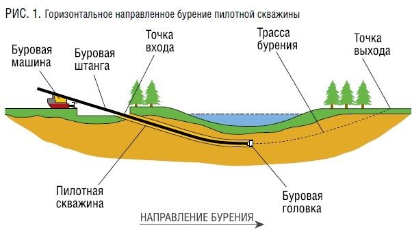 Пошаговая схема ГНБ.jpg